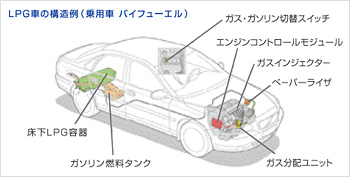 Lpg Lpガス プロパンガス で安全 クリーン エコなエネルギー エネジンガスのご家庭用lpガス 静岡県浜松市